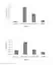 Fig. 32 - Stabilized alpha-galactosidase and uses thereof