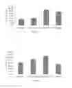 Fig. 33 - Stabilized alpha-galactosidase and uses thereof