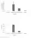 Fig. 34 - Stabilized alpha-galactosidase and uses thereof
