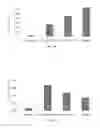 Fig. 35 - Stabilized alpha-galactosidase and uses thereof