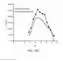Fig. 37 - Stabilized alpha-galactosidase and uses thereof