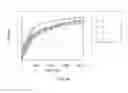Fig. 46 - Stabilized alpha-galactosidase and uses thereof
