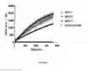 Fig. 02 - MATRIX METALLOPROTEINASSES AND USES THEREOF