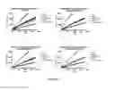 Fig. 06 - MATRIX METALLOPROTEINASSES AND USES THEREOF