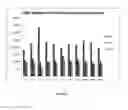 Fig. 07 - MATRIX METALLOPROTEINASSES AND USES THEREOF