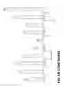 Fig. 18 - METHOD FOR TRANSFECTING A EUKARYOTIC CELL