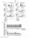 Fig. 12 - Composition for controlling stem cells pluripotency, containing LIN28A methylation inhibitor, and method for screening for LIN28A methylation inhibitor