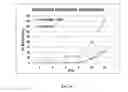 Fig. 10 - Double stranded RNA constructs for aphid control