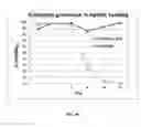 Fig. 13 - Double stranded RNA constructs for aphid control