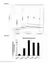 Fig. 04 - Cell-specific internalizing RNA aptamers against human CCR5 and uses therefore