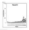 Fig. 05 - Cell-specific internalizing RNA aptamers against human CCR5 and uses therefore