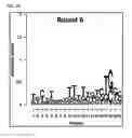Fig. 06 - Cell-specific internalizing RNA aptamers against human CCR5 and uses therefore