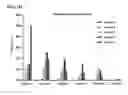 Fig. 10 - Cell-specific internalizing RNA aptamers against human CCR5 and uses therefore