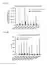 Fig. 11 - Cell-specific internalizing RNA aptamers against human CCR5 and uses therefore