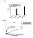 Fig. 12 - Cell-specific internalizing RNA aptamers against human CCR5 and uses therefore