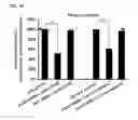 Fig. 13 - Cell-specific internalizing RNA aptamers against human CCR5 and uses therefore