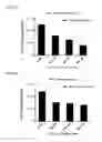 Fig. 18 - Cell-specific internalizing RNA aptamers against human CCR5 and uses therefore