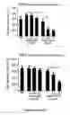 Fig. 35 - Antiproliferative agent