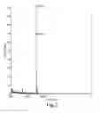 Fig. 03 - RNA interference mediated inhibition of gene expression using chemically modified short interfering nucleic acid (siNA)