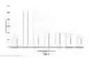 Fig. 05 - RNA interference mediated inhibition of gene expression using chemically modified short interfering nucleic acid (siNA)