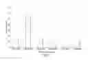 Fig. 06 - RNA interference mediated inhibition of gene expression using chemically modified short interfering nucleic acid (siNA)