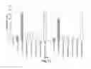 Fig. 14 - RNA interference mediated inhibition of gene expression using chemically modified short interfering nucleic acid (siNA)