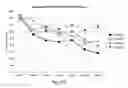 Fig. 82 - RNA interference mediated inhibition of gene expression using chemically modified short interfering nucleic acid (siNA)