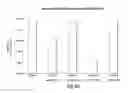 Fig. 86 - RNA interference mediated inhibition of gene expression using chemically modified short interfering nucleic acid (siNA)