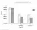 Fig. 89 - RNA interference mediated inhibition of gene expression using chemically modified short interfering nucleic acid (siNA)