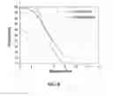 Fig. 09 - Methods and compositions for generating stable transfected cells