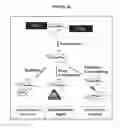 Fig. 22 - Production of Defined Monodisperse Heparosan Polymers and Unnatural Polymers with Polysaccharide Synthases