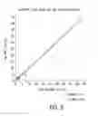 Fig. 07 - Thyroglobulin quantitation by mass spectroscopy