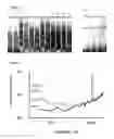 Fig. 08 - Nanopore biosensors for detection of proteins and nucleic acids