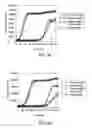 Fig. 04 - Ligase-assisted nucleic acid circularization and amplification