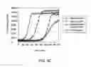 Fig. 05 - Ligase-assisted nucleic acid circularization and amplification