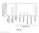 Fig. 08 - Ligase-assisted nucleic acid circularization and amplification