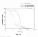 Fig. 17 - Ligase-assisted nucleic acid circularization and amplification