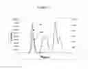 Fig. 03 - Kinetic exclusion amplification of nucleic acid libraries