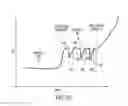 Fig. 07 - Targeted sequencing of biomolecules by pulling through a liquid-liquid interface with an atomic force microscope