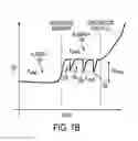 Fig. 14 - Targeted sequencing of biomolecules by pulling through a liquid-liquid interface with an atomic force microscope