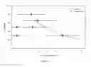 Fig. 10 - Differentiation of macromolecules and analysis of their internal content in solid-state nanopore devices