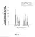 Fig. 04 - Systems and Methods for Determining a C-Peptide Receptor, C-Peptide Receptor, and Methods of Using Same