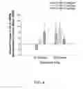 Fig. 06 - Systems and Methods for Determining a C-Peptide Receptor, C-Peptide Receptor, and Methods of Using Same