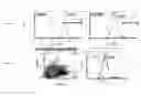 Fig. 04 - MARKERS OF ENDOTHELIAL PROGENITOR CELLS AND USES THEREOF