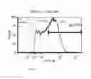 Fig. 12 - MARKERS OF ENDOTHELIAL PROGENITOR CELLS AND USES THEREOF