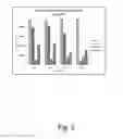 Fig. 03 - Polypeptides having dextranase activity and polynucleotides encoding same