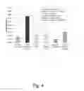 Fig. 05 - Polypeptides having dextranase activity and polynucleotides encoding same