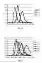 Fig. 03 - Sulfonamide-based separation media for rare earth element separations