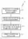 Fig. 01 - Methods for producing alloy forms from alloys containing one or more extremely reactive elements and for fabricating a component therefrom
