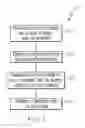 Fig. 02 - Methods for producing alloy forms from alloys containing one or more extremely reactive elements and for fabricating a component therefrom